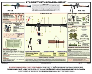 Плакат "Ручной противотанковый гранатомет РПГ" - fgospostavki.ru - Яблоновский
