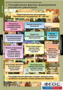 Комплект таблиц. История. Факторы формирования российской цивилизации. - fgospostavki.ru - Яблоновский