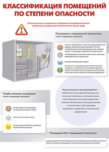 Комплект плакатов "Электробезопасность на объекте" - fgospostavki.ru - Яблоновский