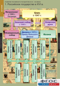 Комплект таблиц. История. Развитие Российского государства в XV-XVI веках. - fgospostavki.ru - Яблоновский