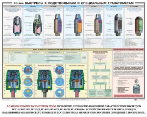 Плакат "40-мм выстрелы к подствольным и специальным гранатометам" - fgospostavki.ru - Яблоновский