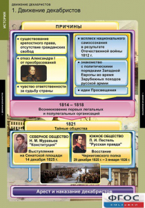 Комплект таблиц. История. Движение декабристов. - fgospostavki.ru - Яблоновский