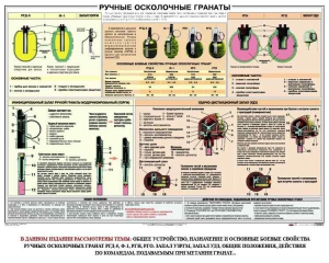Плакат "Ручные осколочные гранаты" - fgospostavki.ru - Яблоновский