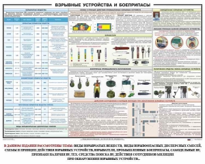 Плакат "Взрывные устройства и боеприпасы" - fgospostavki.ru - Яблоновский