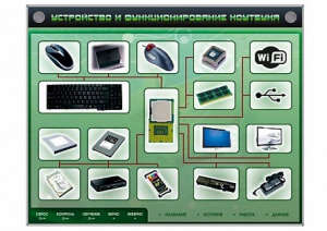 Электрифицированный информационный стенд-тренажер "Устройство и функционирование ноутбука" с функцией контроля и обучения - fgospostavki.ru - Яблоновский