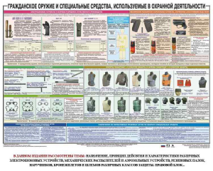 Плакат "Гражданское оружие и спецсредства, используемые в охранной деятельности" - fgospostavki.ru - Яблоновский