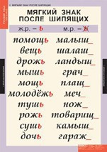 Комплект таблиц. Русский язык 3 класс. - fgospostavki.ru - Яблоновский