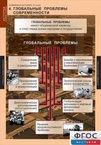 Комплект таблиц. История. Новейшая история. 9 класс. - fgospostavki.ru - Яблоновский