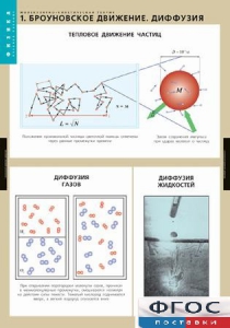 Комплект таблиц. Физика. Молекулярно-кинетическая теория. - fgospostavki.ru - Яблоновский