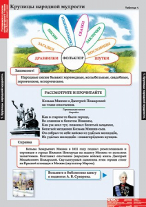 Комплект таблиц. Литературное чтение 4 класс. - fgospostavki.ru - Яблоновский