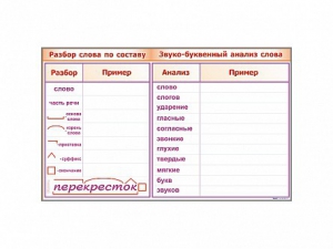 Фрагмент демонстрационный маркерный "Звуко-буквенный анализ слова" - fgospostavki.ru - Яблоновский