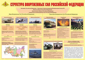 Плакат "Структура Вооруженных Сил Российской Федерации" - fgospostavki.ru - Яблоновский