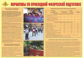 Плакат "Нормативы по прикладной физической подготовке" - fgospostavki.ru - Яблоновский