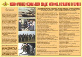 Плакат "Военно-учетные специальности солдат, матросов, сержантов и старшин" - fgospostavki.ru - Яблоновский