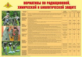 Плакат "Нормативы по радиационной, химической и биологической защите" - fgospostavki.ru - Яблоновский