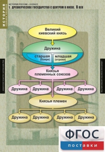 Комплект таблиц. История России 6 класс. - fgospostavki.ru - Яблоновский