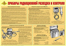Плакат "Приборы радиационной разведки и контроля" - fgospostavki.ru - Яблоновский