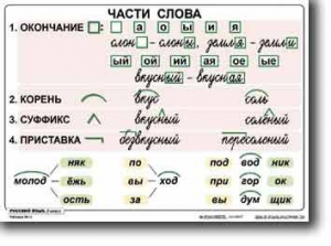 Комплект таблиц по русскому языку для начальной школы. Русский язык 2 класс - fgospostavki.ru - Яблоновский