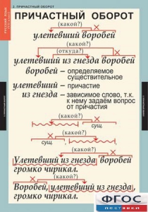 Комплект таблиц. Русский язык 7 класс - fgospostavki.ru - Яблоновский