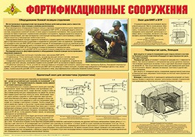 Плакат "Фортификационные сооружения" - fgospostavki.ru - Яблоновский