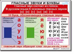 Комплект таблиц по русскому языку для начальной школы. Русский язык 1 класс - fgospostavki.ru - Яблоновский