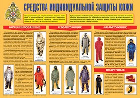 Плакат "Средства индивидуальной защиты кожи" - fgospostavki.ru - Яблоновский