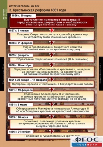 Комплект таблиц. История России 8 класс. - fgospostavki.ru - Яблоновский