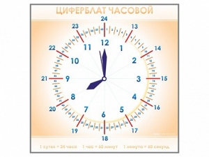Панно демонстрационное маркерное "Циферблат часовой" - fgospostavki.ru - Яблоновский