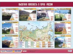 Таблица демонстрационная "Высотная поясность в горах России" (винил 70*100) - fgospostavki.ru - Яблоновский