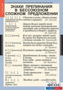 Комплект таблиц. Русский язык 9 класс - fgospostavki.ru - Яблоновский