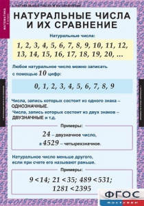Комплект таблиц. Математика 5 класс. - fgospostavki.ru - Яблоновский