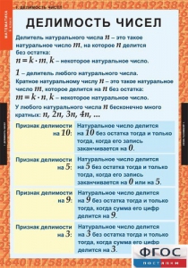 Комплект таблиц. Математика 6 класс. - fgospostavki.ru - Яблоновский