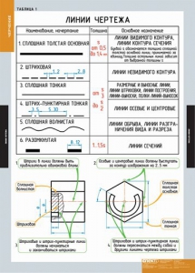 Комплект таблиц. Черчение. - fgospostavki.ru - Яблоновский