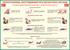 Таблица "Порядок действий при ранениях и термических ожогах" (100х140 сантиметров, винил) - fgospostavki.ru - Яблоновский