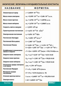 Таблица. Физика. Физические величины и фундаментальные константы. - fgospostavki.ru - Яблоновский