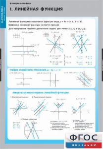 Комплект таблиц. Математика. Графики функции. - fgospostavki.ru - Яблоновский