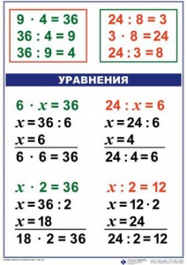 Комплект таблиц по математике для начальной школы. Математика 3 класс - fgospostavki.ru - Яблоновский