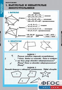 Комплект таблиц. Математика. Многоугольники. - fgospostavki.ru - Яблоновский