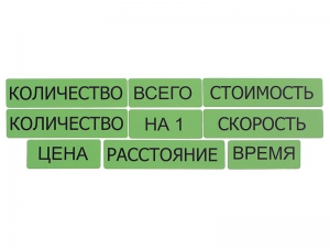 Набор магнитных карточек "Опорные слова к задачам" (зеленый) - fgospostavki.ru - Яблоновский