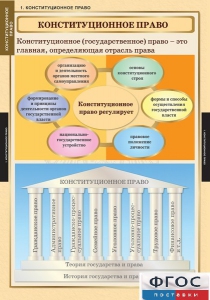 Комплект таблиц. Правоведение. Конституционное право. - fgospostavki.ru - Яблоновский