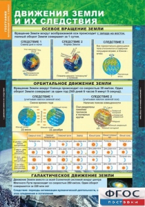 Комплект таблиц. География. Начальный курс 6 класс. - fgospostavki.ru - Яблоновский