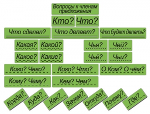 Набор магнитных карточек "Вопросы к членам предложения" (фон зелёный) - fgospostavki.ru - Яблоновский