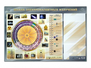 Интерактивный маркерный стенд "Шкала электромагнитных излучений" - fgospostavki.ru - Яблоновский