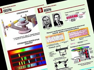 Комплект таблиц "Квантовая физика" (10 таблиц, формат А1, ламинированные) - fgospostavki.ru - Яблоновский