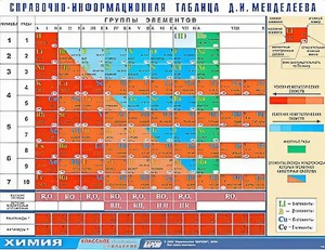 Справочно-информационная таблица Д. И. Менделеева (160х120) - fgospostavki.ru - Яблоновский