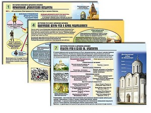 Комплект таблиц по истории "История России с древних времен" раздаточные (цветные, ламинированные, А4, 10 штук) - fgospostavki.ru - Яблоновский