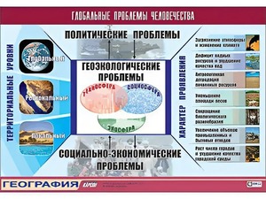 Таблица демонстрационная "Глобальные проблемы человечества" (винил 70*100) - fgospostavki.ru - Яблоновский