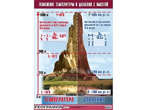 Таблица демонстрационная "Изменение температуры и давления с высотой" (винил 70*100) - fgospostavki.ru - Яблоновский