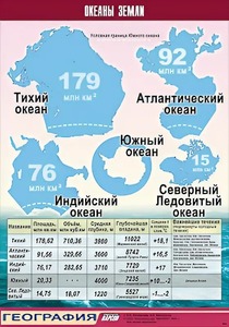 Таблица демонстрационная "Океаны Земли" (винил 100*140) - fgospostavki.ru - Яблоновский