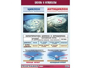 Таблица демонстрационная "Циклоны и антициклоны" (винил 70х100) - fgospostavki.ru - Яблоновский
